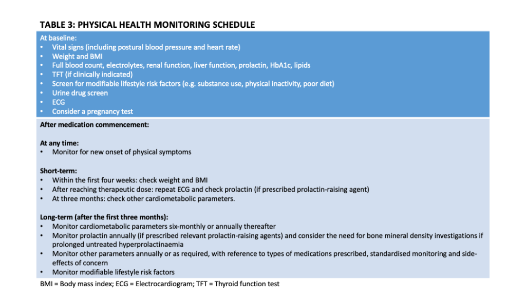 ANZJP GRADE Guidelines for schizophrenia